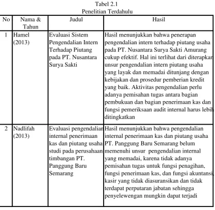 Penelitian TerdahuluTabel 2.1  