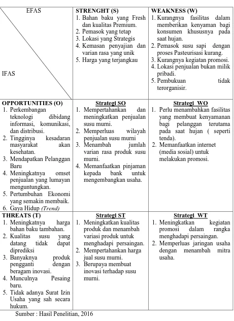 Tabel 4.4  Matriks SWOT Usaha Susu Murni Kakilima 