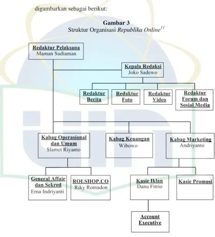 Struktur Organisasi Gambar 3 Republika Online11 