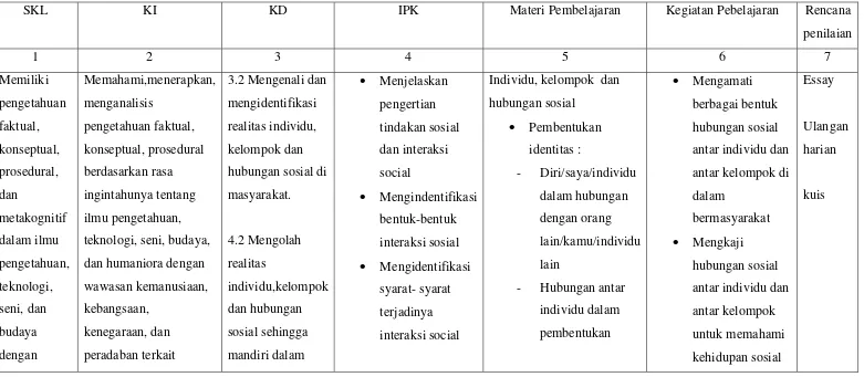 Tabel 1. Analisis Keterkaitan SKL, KI, KD, IPK, Materi Pembelajatan, Kegiatan Pembelajaran, dan Penilaian  
