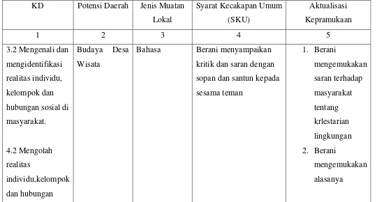 Table 1. Analisis Materi Pembelajaran  