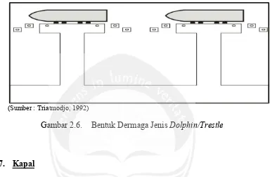 Gambar 2.6. Bentuk Dermaga Jenis Dolphin/Trestle  