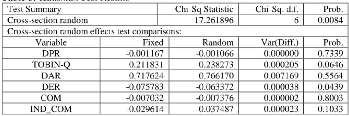 Table 2: Chow Test Test Results  