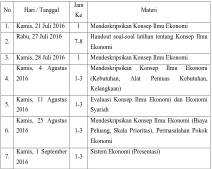 Tabel 1. Pelasanaan PPL di Kelas X MIA 2 