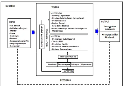 Gambar Model Hipotetis Upaya Pencapaian Keunggulan Sekolah  Berbasis Proses (Cepi S. abd