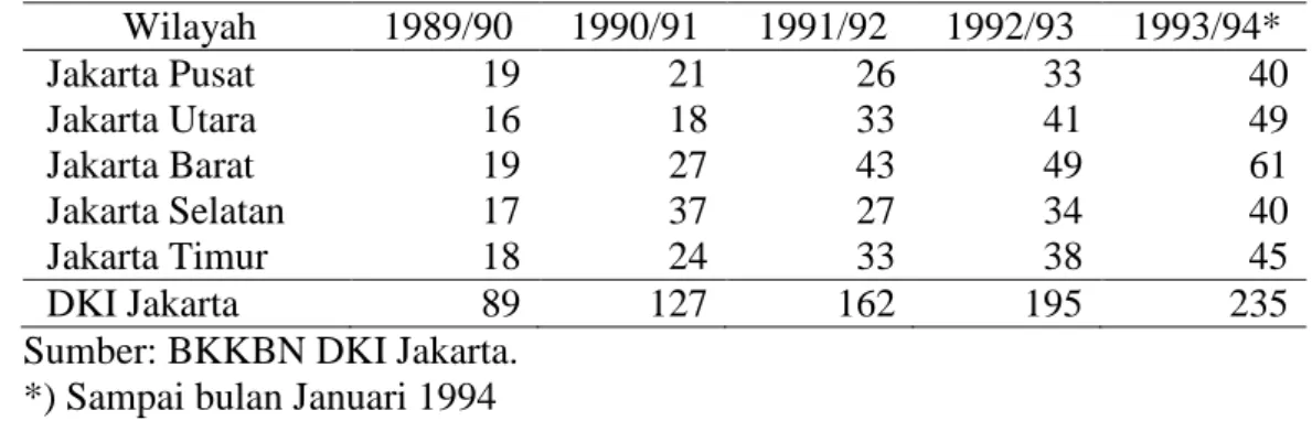 Tabel 4.1 Jumlah Kelompok UPPKA di DKI Jakarta Tahun 1989-1994 