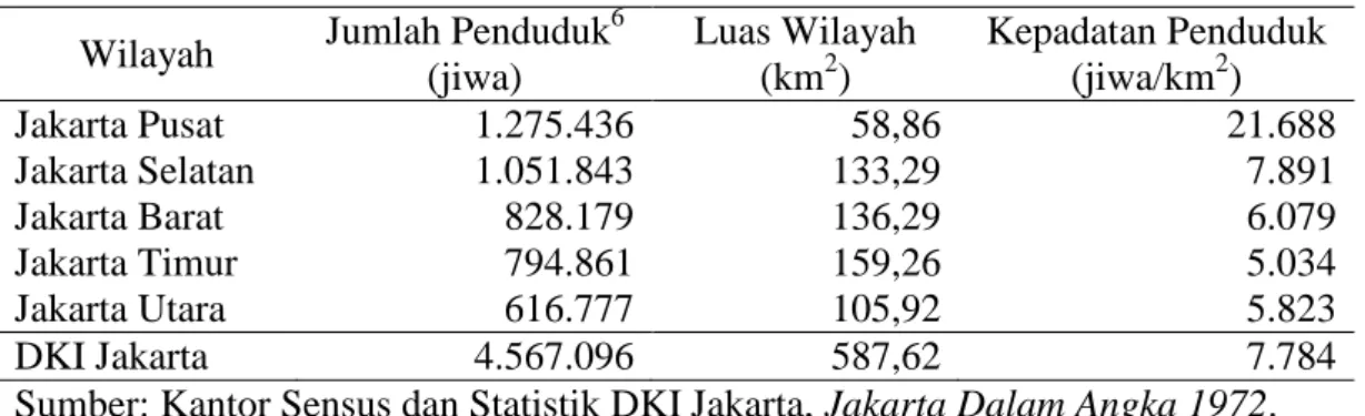 Tabel 2.1 Luas Wilayah, Jumlah Penduduk dan Kepadatan Penduduk        di DKI Jakarta pada Tahun 1971 