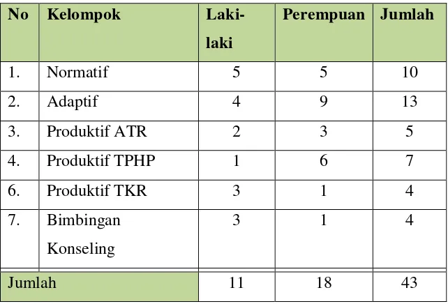 Tabel 1. Jumlah Guru SMK N 1 Cangkringan 