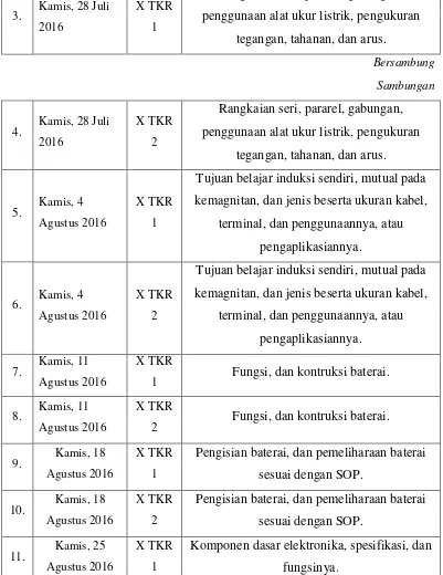 Tabel 2. Kegiatan Praktek Mengajar 