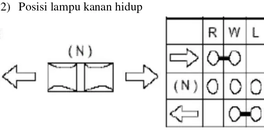 Gambar 10. Skema Saklar Lampu Kepala 