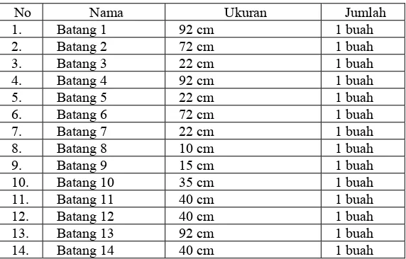 Tabel 6. Ukuran Batang Komponen Yang Dipakai Untuk Membuat  