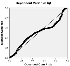 Gambar 1 : Normal P-P Plot (Model 1, 2)
