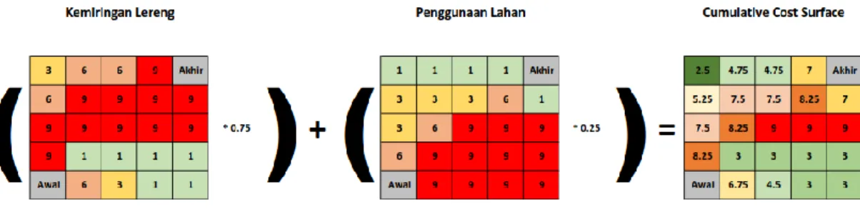 ILUSTRASI PEMBUATAN CUMULATIVE COST SURFACE (CCS) 