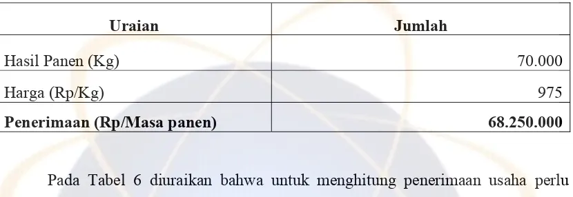 Tabel 6. Penerimaan Usahatani Tebu Untuk Satu Musim dengan Luas area 1 Ha pada PT PG Rajawali II Unit PG Tersana Baru tahun 2010 