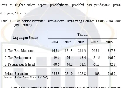 Tabel 1. PDB Sektor Pertanian Berdasarkan Harga yang Berlaku Tahun 2004–2008 