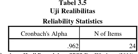 Tabel 3.5 Uji Realibilitas 