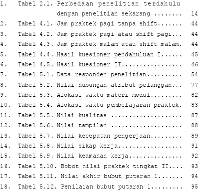 Tabel 2.1. Perbedaan penelitian terdahulu 