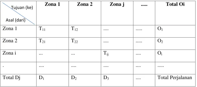 Tabel 3. Matriks asal Tujuan (MAT) 