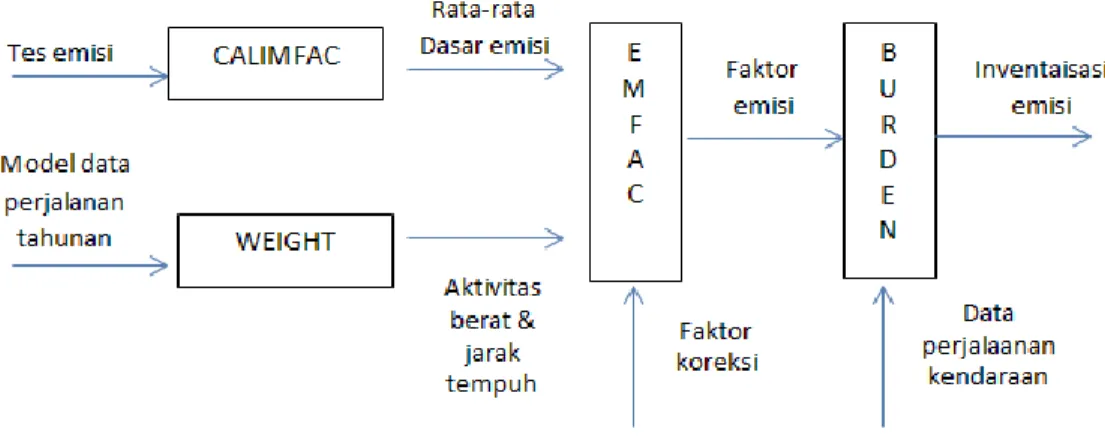 Gambar 10.  Skema Model perhitungan CO 2 