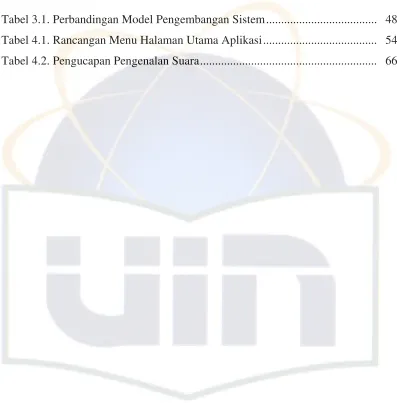 Tabel 3.1. Perbandingan Model Pengembangan Sistem ....................................