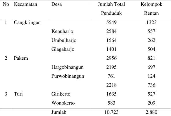 Tabel 4.4 Jumlah Penduduk di KRB III Diungsikan. 