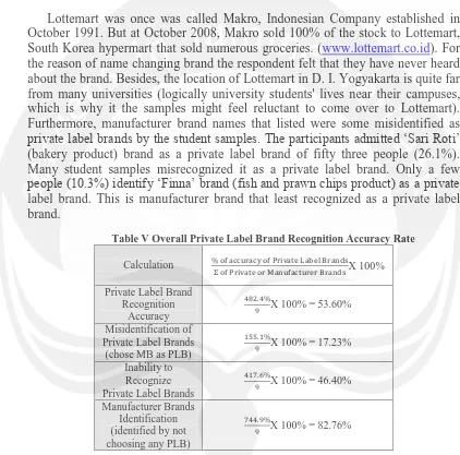 Table V Overall Private Label Brand Recognition Accuracy Rate 