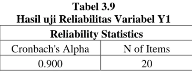Tabel  diatas  menggambarkan  hasil  uji  reliabilitas  Motivasi  Belajar  dengan  menggunakan  Uji  Cronbach’s  Alpha
