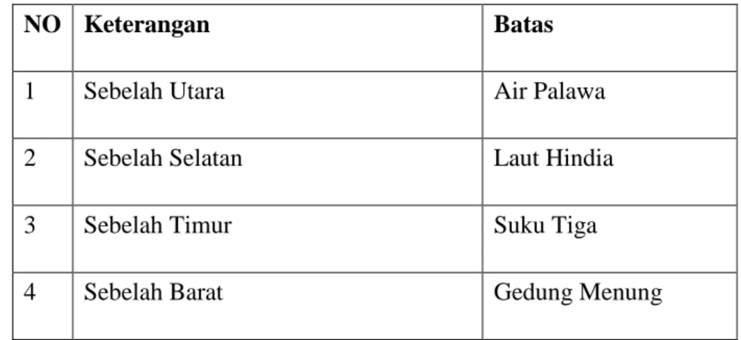 Tabel I  Batas Wilayah 