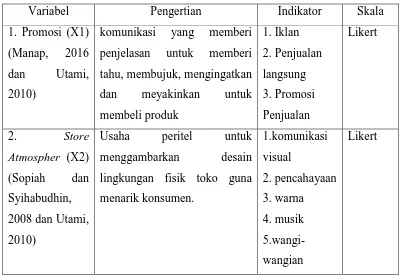 Tabel 3.1 Defenisi Operasional 