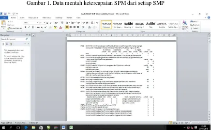 Gambar 1. Data mentah ketercapaian SPM dari setiap SMP 