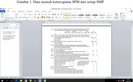 Gambar 1. Data mentah ketercapaian SPM dari setiap SMP 