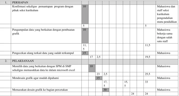 grafik bekerja sama 
