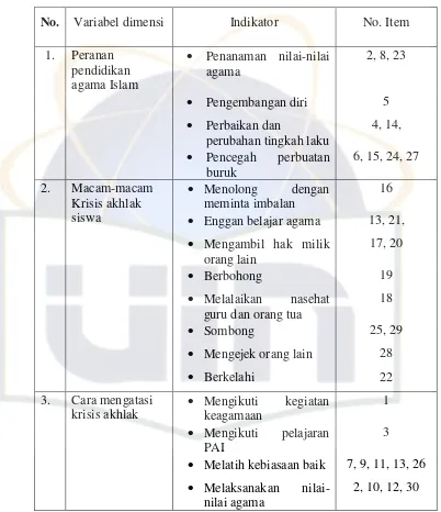 Tabel 1 