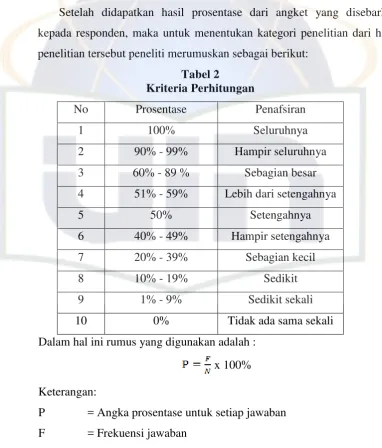 Tabel 2 Kriteria Perhitungan 