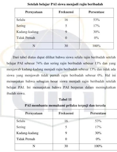 Tabel 10 