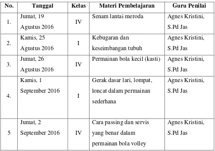 Tabel 5. Penilaian Praktik Pembelajaran Mandiri 