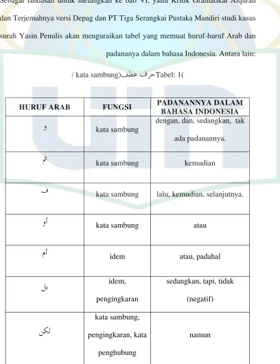 Tabel: 1(PADANANNYA DALAM
