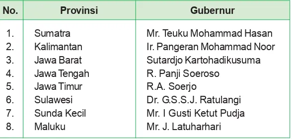 Tabel 1.1 Provinsi dan Gubernur Pertama di Indonesia