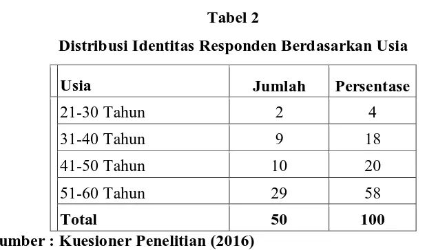 Tabel 3 