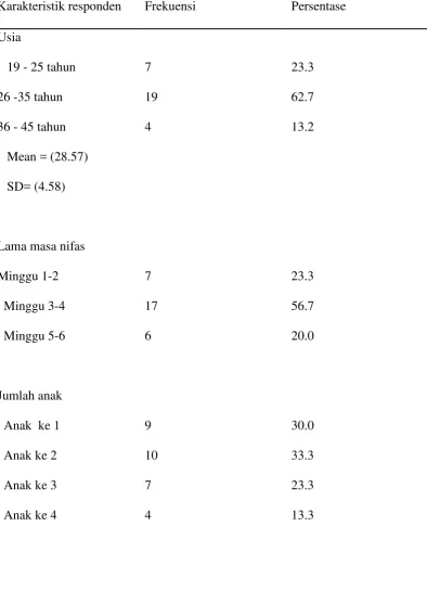 Tabel 5.1 Distribusi frekuensi dan persentase karakteristik  demografi ibu 