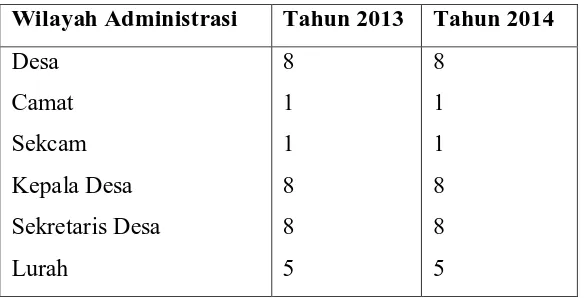 Tabel 3. Statistik Pemerintahan Kecamatan Simpang Empat Tahun 2012 