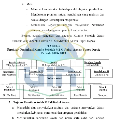 TABEL 6 Struktur Organisasi Komite Sekolah MI Miftahul Anwar Tapos Depok 