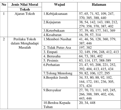 Tabel 2: 