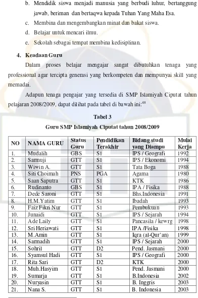Tabel 3 Guru SMP Islamiyah Ciputat tahun 2008/2009 