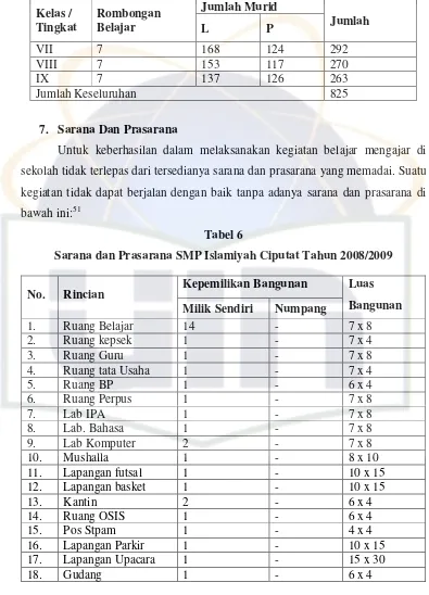 Tabel 6 Sarana dan Prasarana SMP Islamiyah Ciputat Tahun 2008/2009 