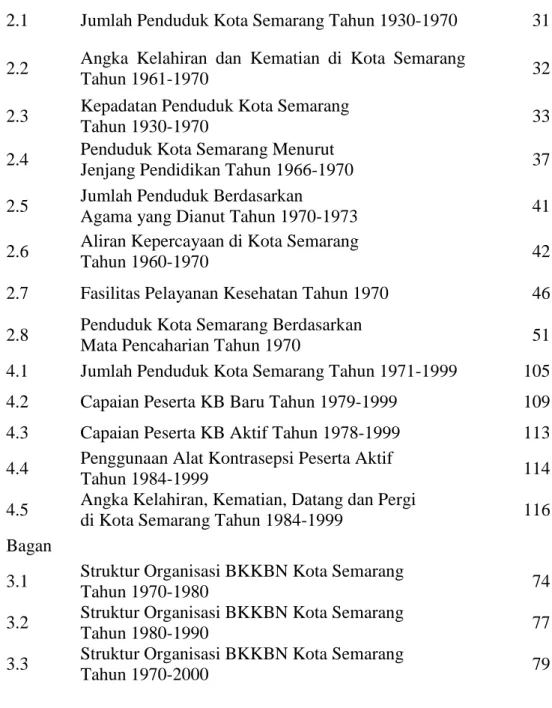 Tabel     Halaman 