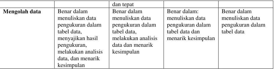 tabel data, 