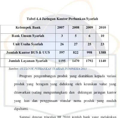 Tabel 4.4 Jaringan Kantor Perbankan Syariah 