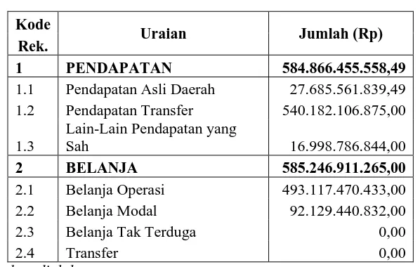 Tabel 4.9 