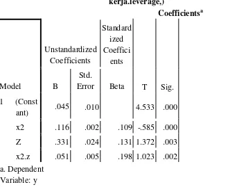 Tabel 4.8 Hasil uji MRA (perputaran modal kerja, leverage, perputaran modal 